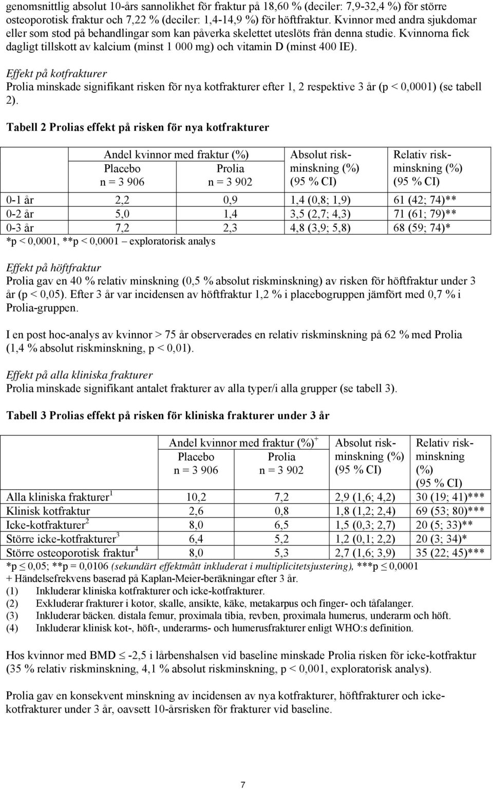 Kvinnorna fick dagligt tillskott av kalcium (minst 1 000 mg) och vitamin D (minst 400 IE).