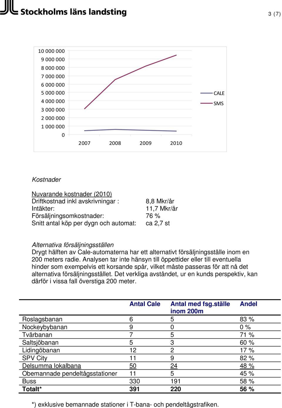 ett alternativt försäljningsställe inom en 200 meters radie.