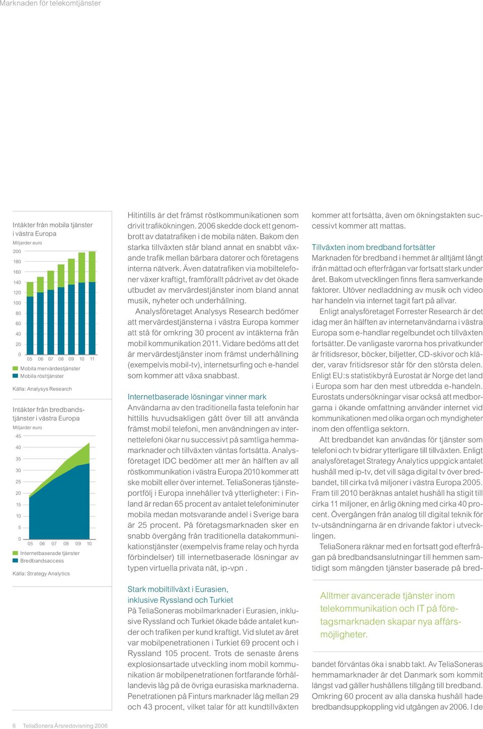 Analytics Hitintills är det främst röstkommunikationen som drivit trafikökningen. 2006 skedde dock ett genombrott av datatrafiken i de mobila näten.