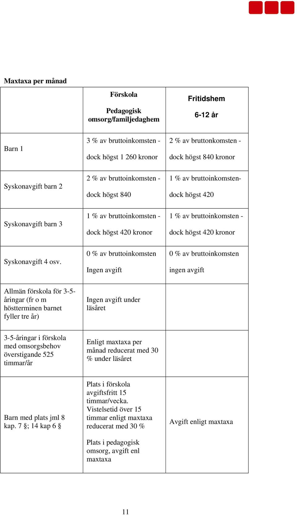 Syskonavgift 4 osv.