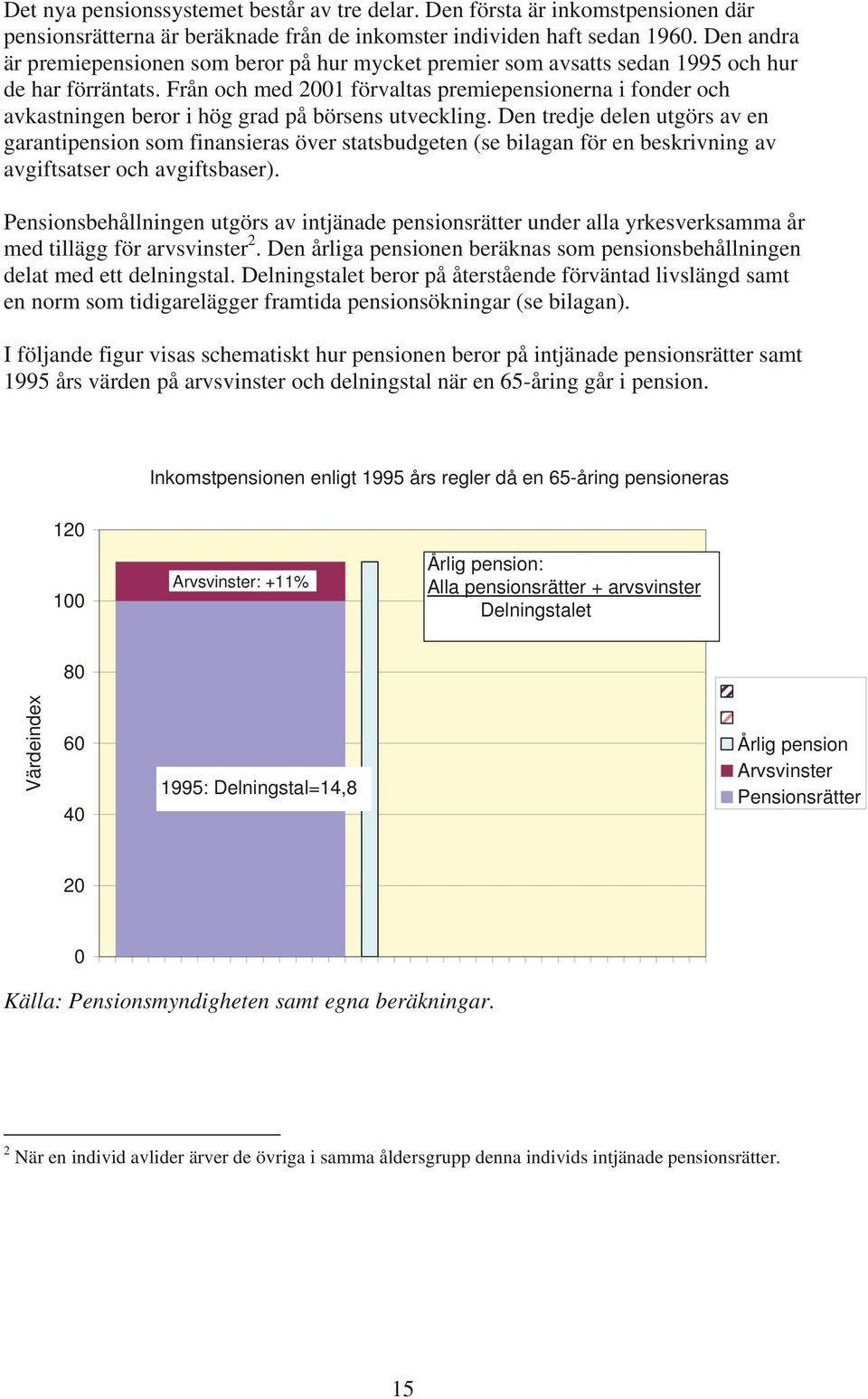 Från och med 2001 förvaltas premiepensionerna i fonder och avkastningen beror i hög grad på börsens utveckling.