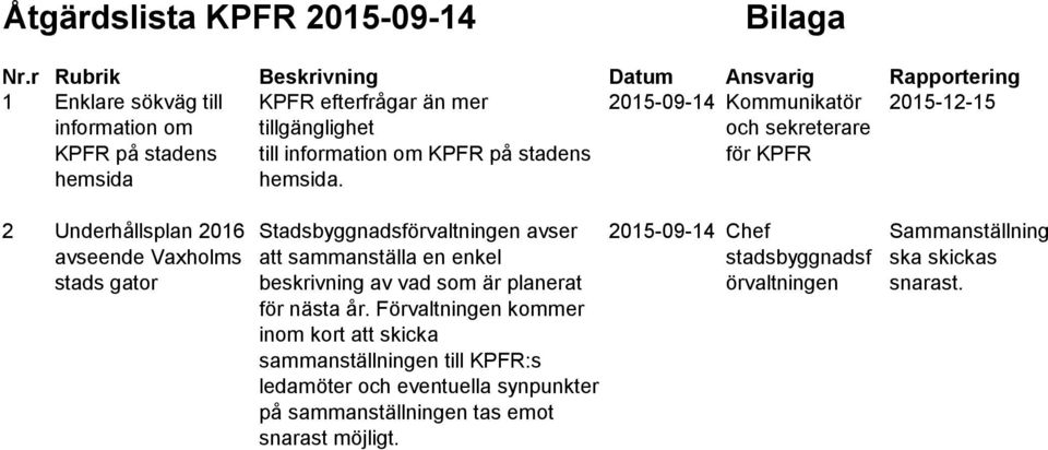 information om KPFR på stadens hemsida.