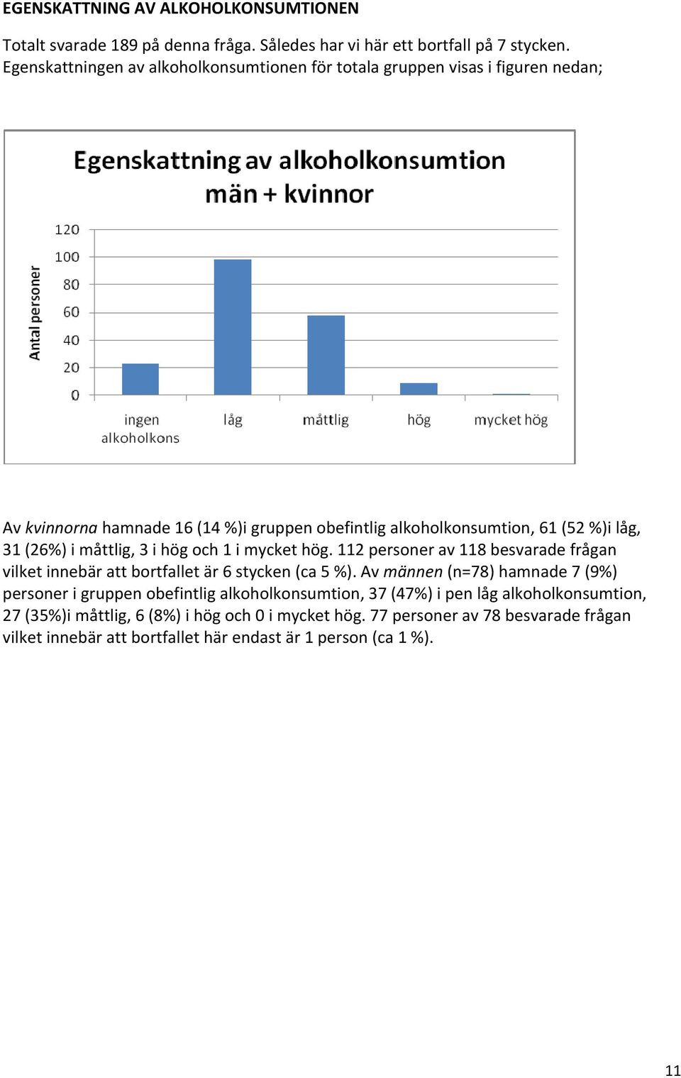 (26%) i måttlig, 3 i hög och 1 i mycket hög. 112 personer av 118 besvarade frågan vilket innebär att bortfallet är 6 stycken (ca 5 %).