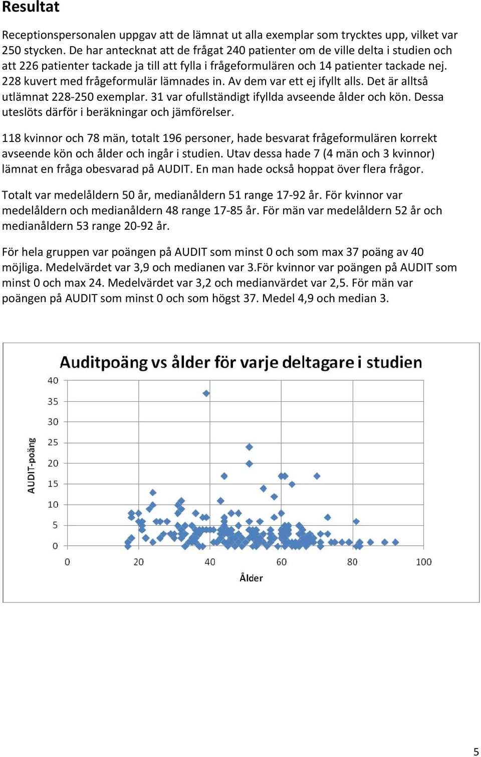 228 kuvert med frågeformulär lämnades in. Av dem var ett ej ifyllt alls. Det är alltså utlämnat 228 250 exemplar. 31 var ofullständigt ifyllda avseende ålder och kön.