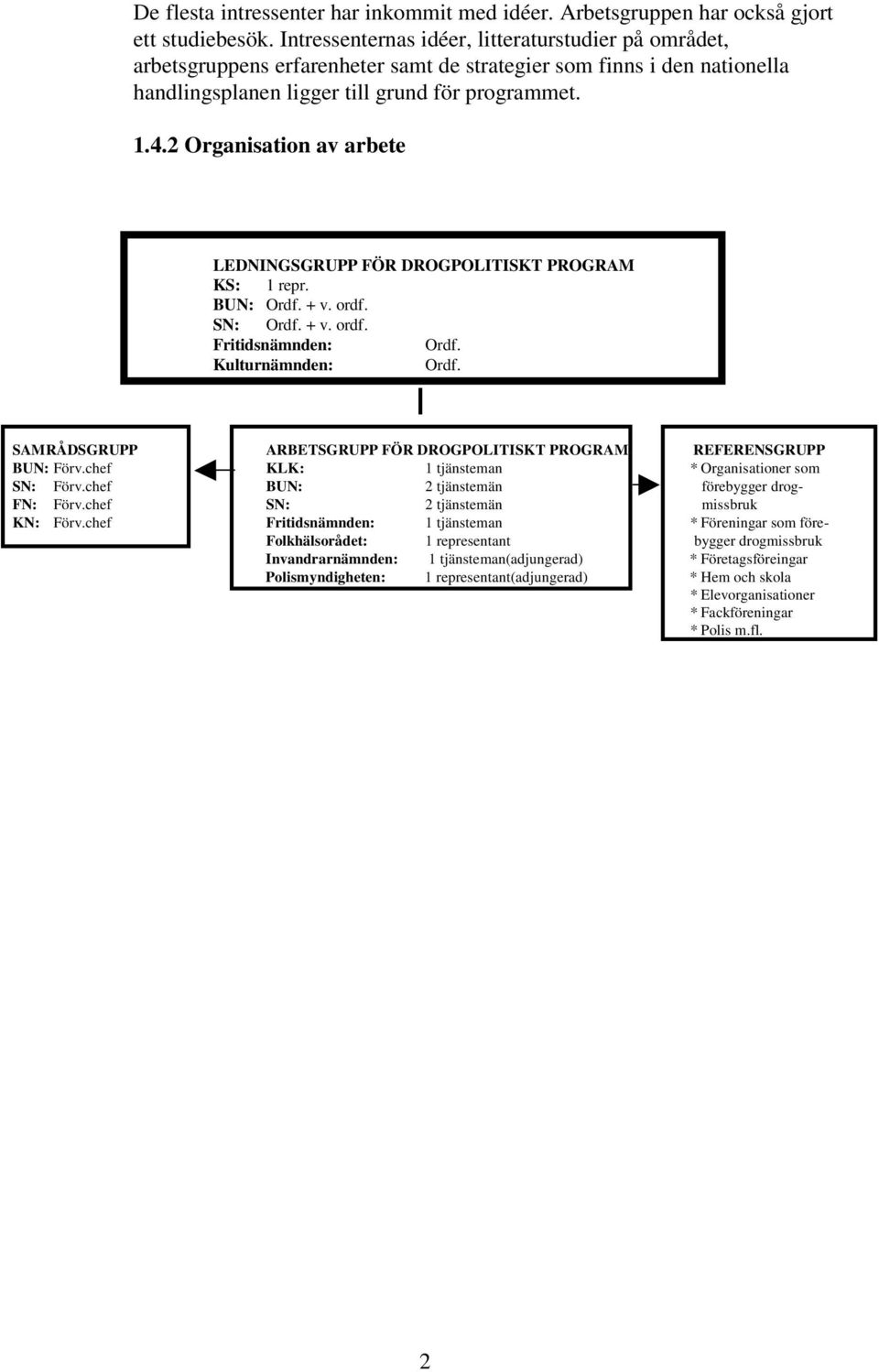 2 Organisation av arbete LEDNINGSGRUPP FÖR DROGPOLITISKT PROGRAM KS: 1 repr. BUN: Ordf. + v. ordf. SN: Ordf. + v. ordf. Fritidsnämnden: Ordf. Kulturnämnden: Ordf.