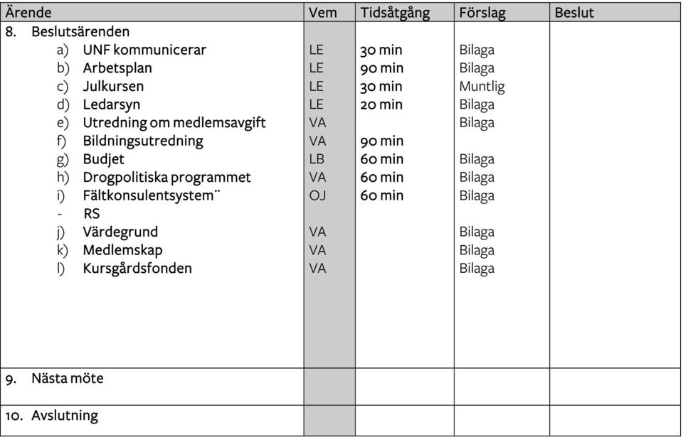 30 min 90 min 30 min 20 min Bilaga Bilaga Muntlig Bilaga Bilaga f) Bildningsutredning VA 90 min g) Budjet h)