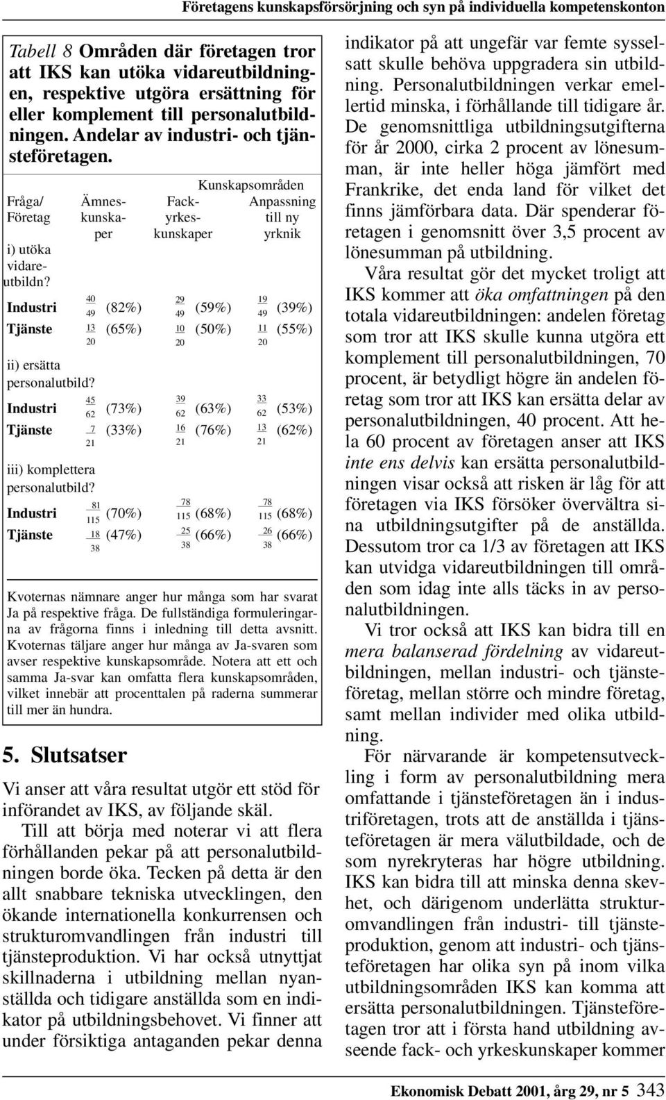 Industri 40 29 19 49 (82%) (59%) 49 49 (39%) Tjänste 13 (65%) 10 (50%) 11 (55%) 20 ii) ersätta personalutbild?