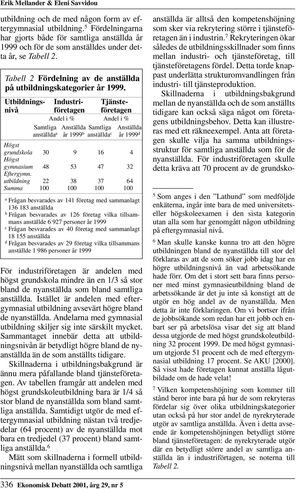 Utbildnings- Industri- Tjänstenivå företagen företagen Andel i % Andel i % Samtliga Anställda Samtliga Anställda anställda a år 1999 b anställda c år 1999 d Högst grundskola 30 9 16 4 Högst gymnasium