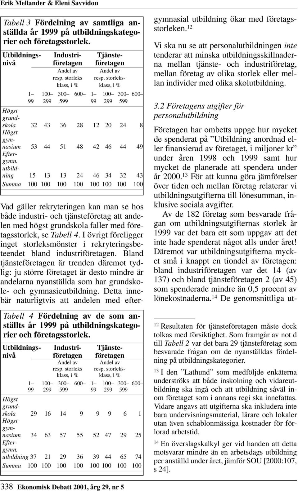 storleksklass, i % klass, i % 1 100 300 600 1 100 300 600 99 299 599 99 299 599 Högst grundskola 32 43 36 28 12 20 24 8 Högst gymnasium 53 44 51 48 42 46 44 49 Eftergymn.