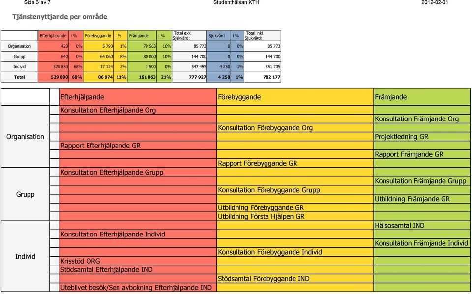 177 Efterhjälpande Förebyggande Främjande Organisation Grupp Individ P R R R U U U H S S U onsultation Efterhjälpande Org Rapport Efterhjälpande GR onsultation Efterhjälpande Grupp onsultation