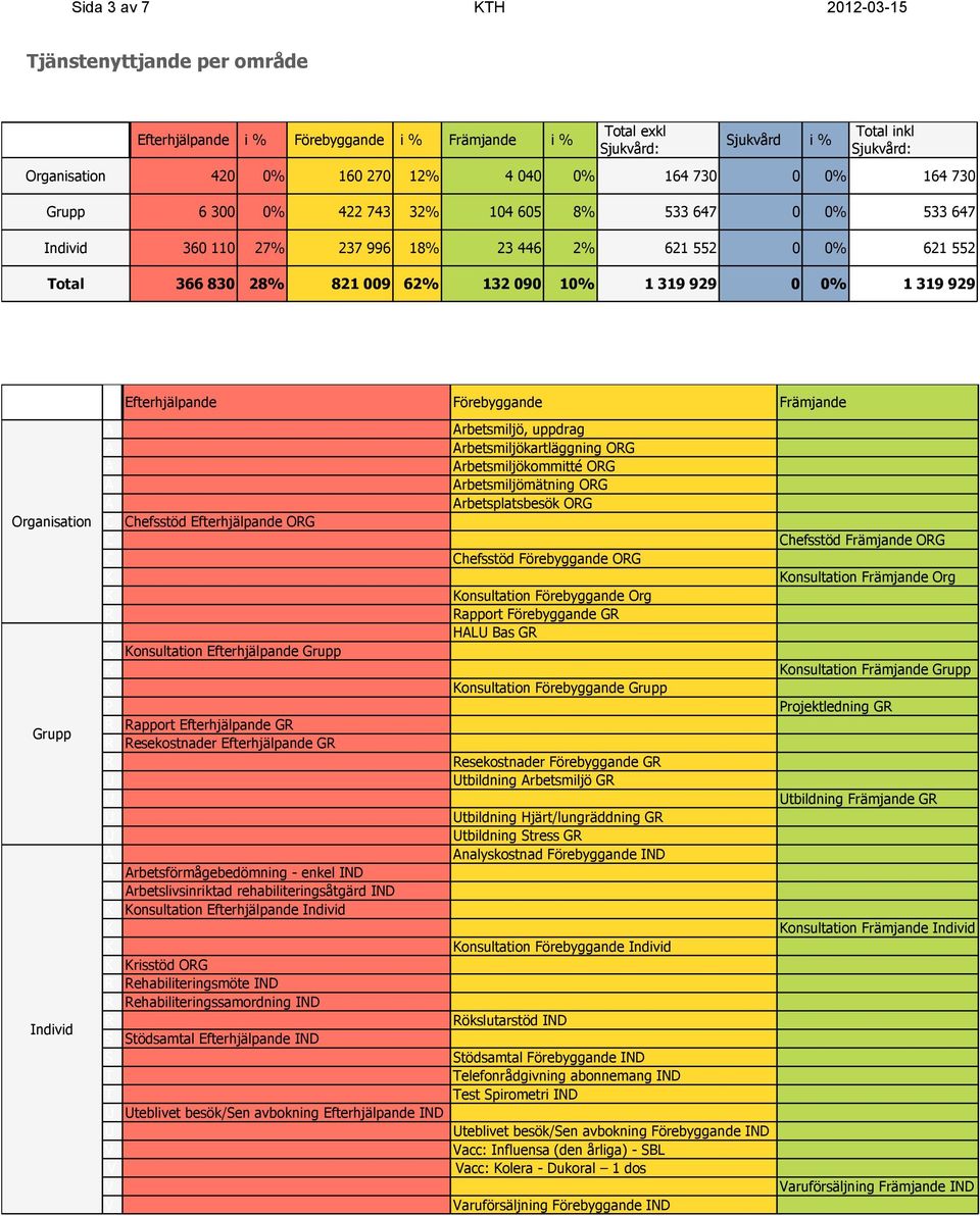 Efterhjälpande Förebyggande Främjande Organisation Grupp Individ A A A A A C C C R H P R R R U U U U A A A R R R S S T T U U V V V V Chefsstöd Efterhjälpande ORG onsultation Efterhjälpande Grupp