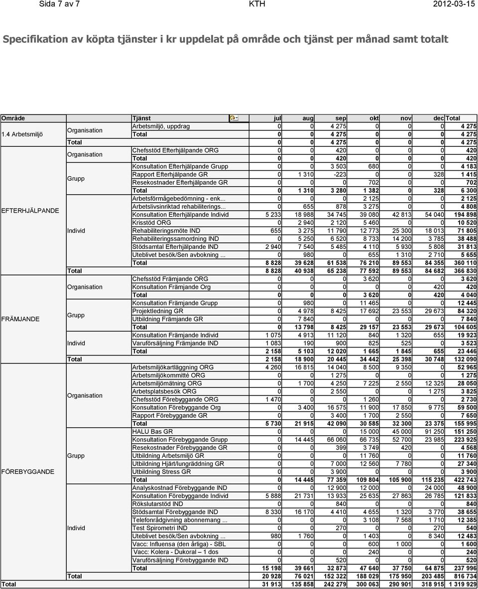 ORG onsultation Efterhjälpande Grupp Rapport Efterhjälpande GR Resekostnader Efterhjälpande GR Arbetsförmågebedömning - enk... Arbetslivsinriktad rehabiliterings.