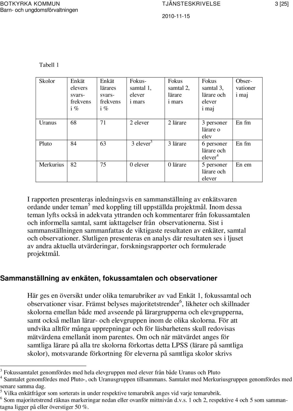 personer lärare och elever En fm En fm En em I rapporten presenteras inledningsvis en sammanställning av enkätsvaren ordande under teman 5 med koppling till uppställda projektmål.