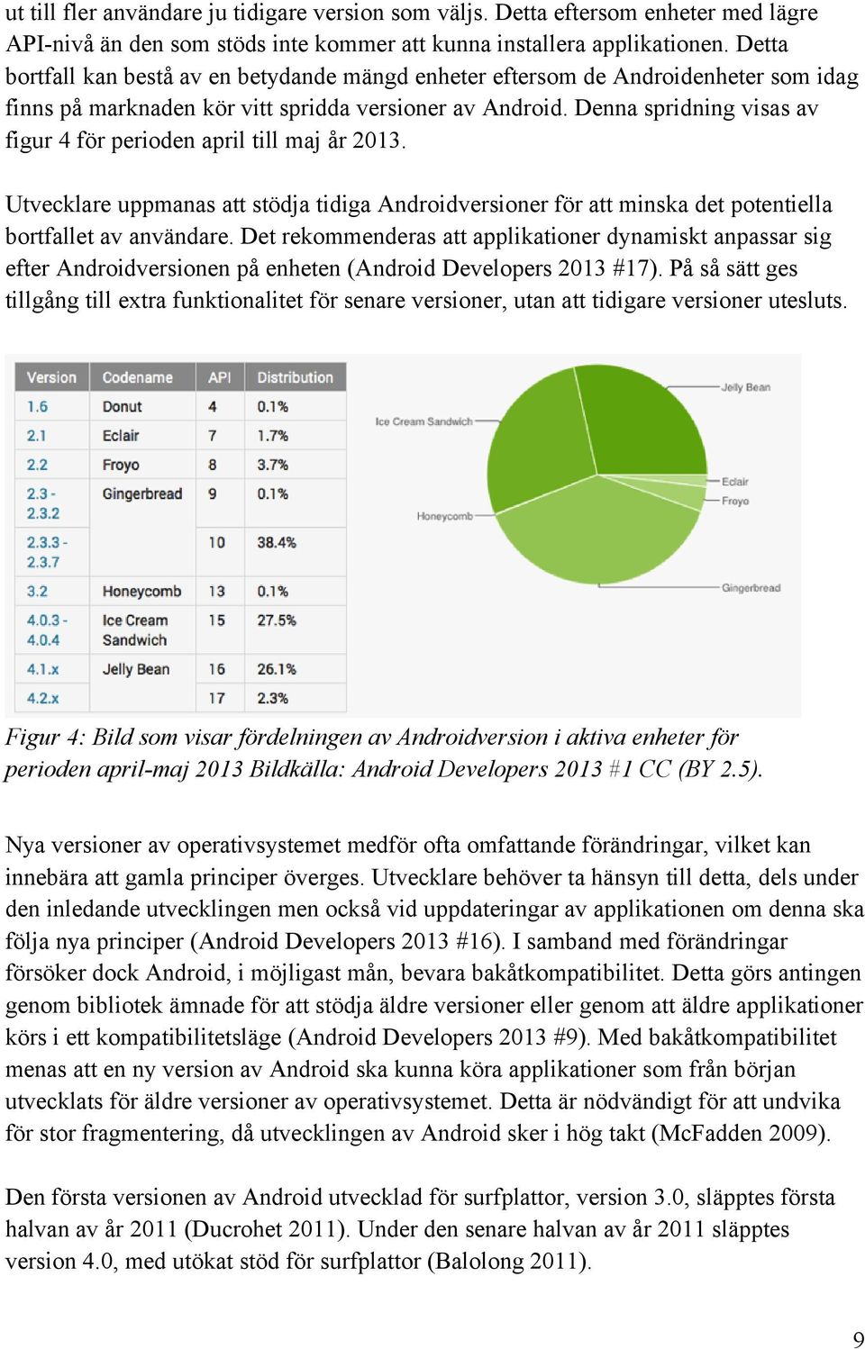 Denna spridning visas av figur 4 för perioden april till maj år 2013. Utvecklare uppmanas att stödja tidiga Androidversioner för att minska det potentiella bortfallet av användare.