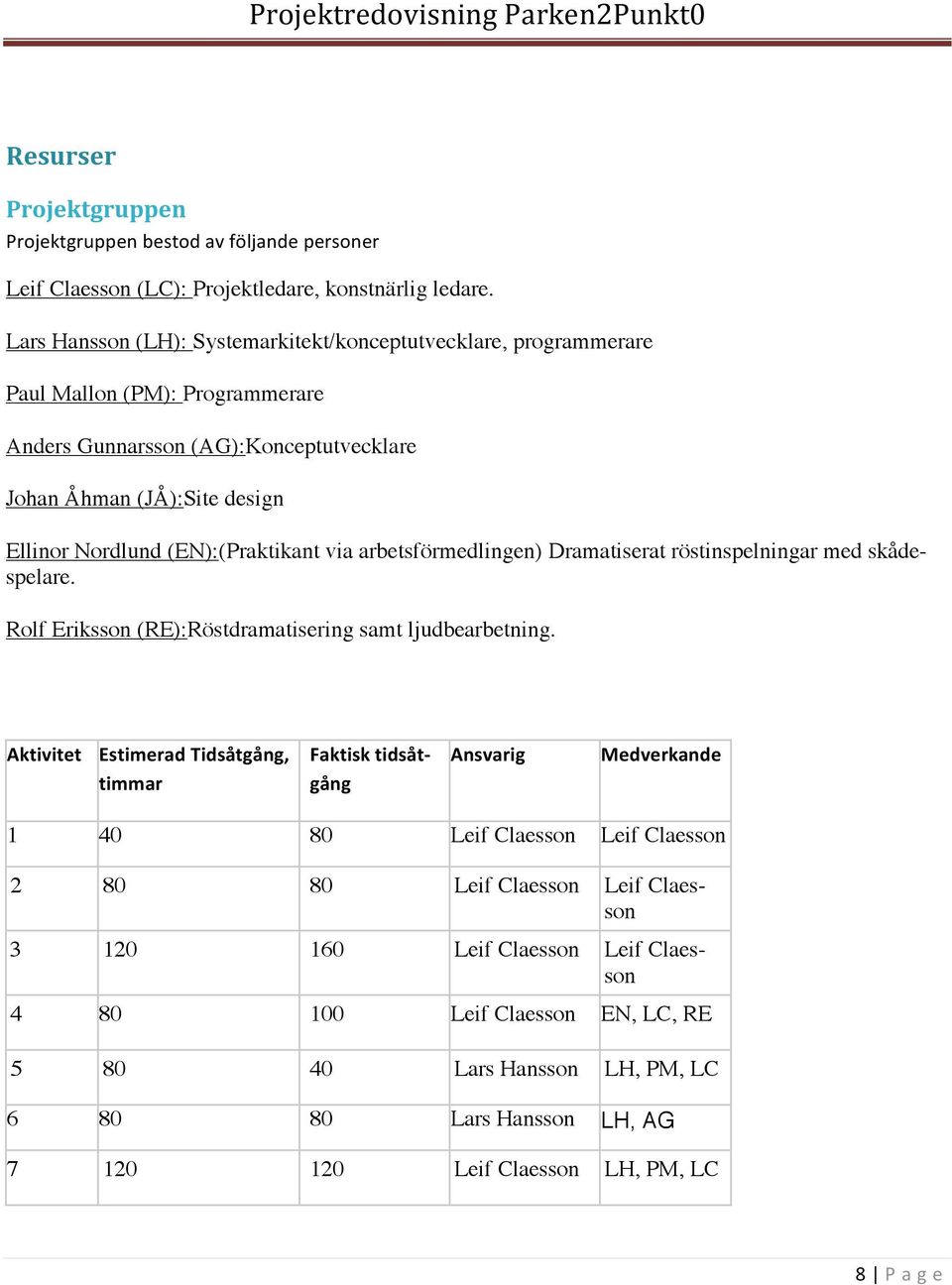 (EN):(Praktikant via arbetsförmedlingen) Dramatiserat röstinspelningar med skådespelare. Rolf Eriksson (RE):Röstdramatisering samt ljudbearbetning.