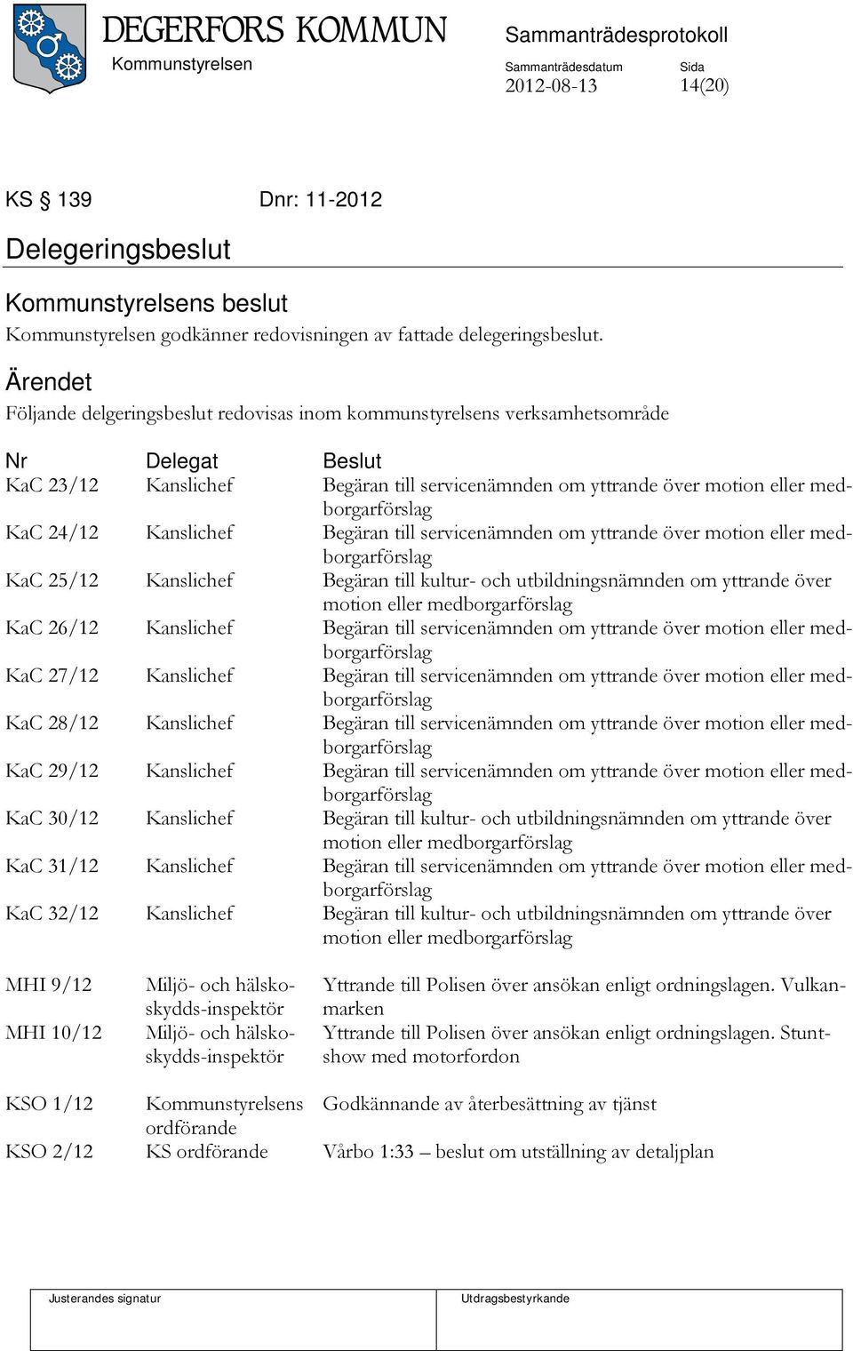 Kanslichef Begäran till servicenämnden om yttrande över motion eller medborgarförslag KaC 25/12 Kanslichef Begäran till kultur- och utbildningsnämnden om yttrande över motion eller medborgarförslag