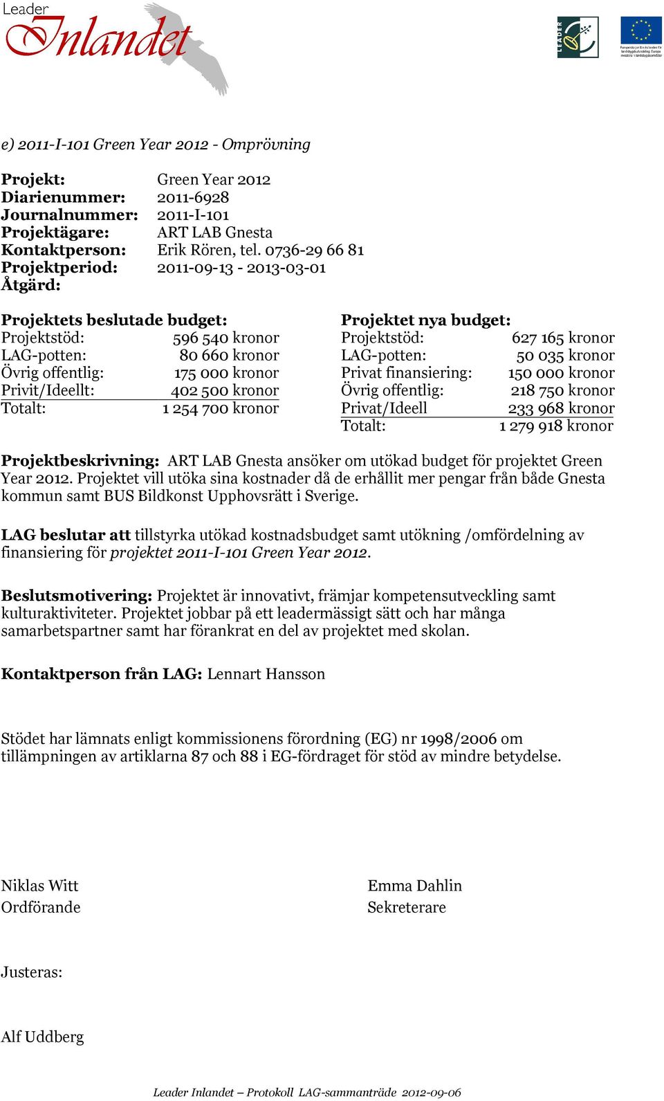 035 kronor Övrig offentlig: 175 000 kronor Privat finansiering: 150 000 kronor Privit/Ideellt: 402 500 kronor Övrig offentlig: 218 750 kronor 1 254 700 kronor Privat/Ideell 233 968 kronor 1 279 918