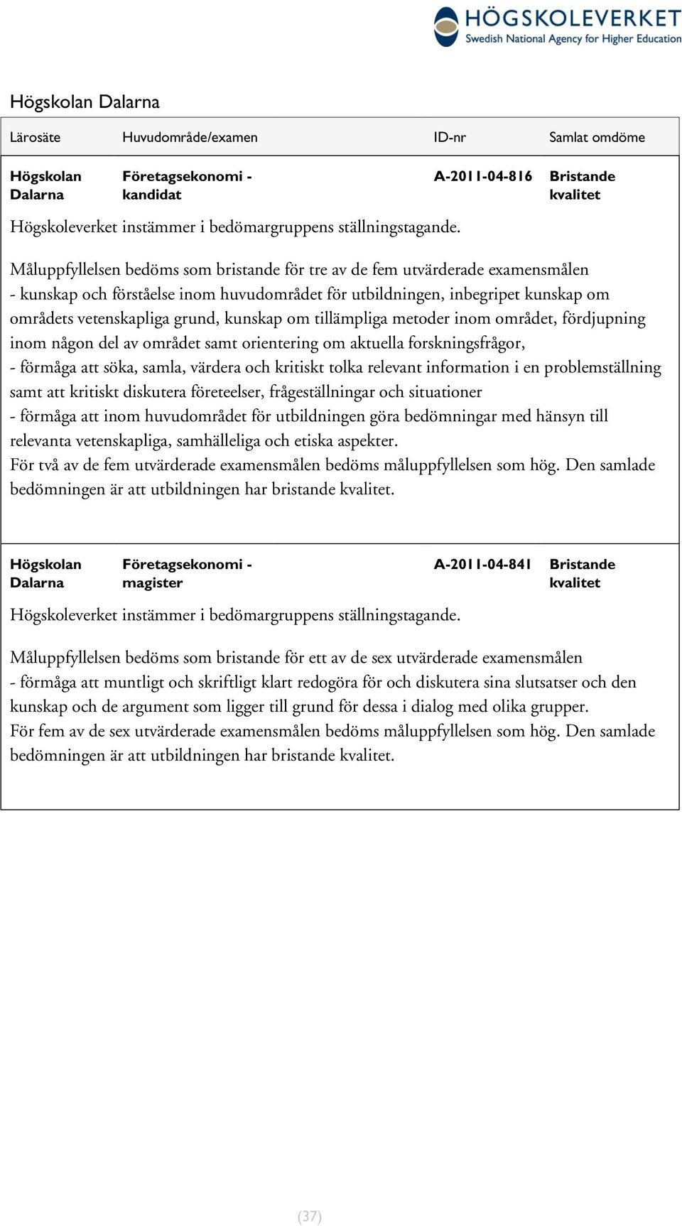 grund, kunskap om tillämpliga metoder området, djupning någon del av området samt orientering om aktuella forskningsfrågor, - måga att söka, samla, värdera kritiskt tolka relevant information i en