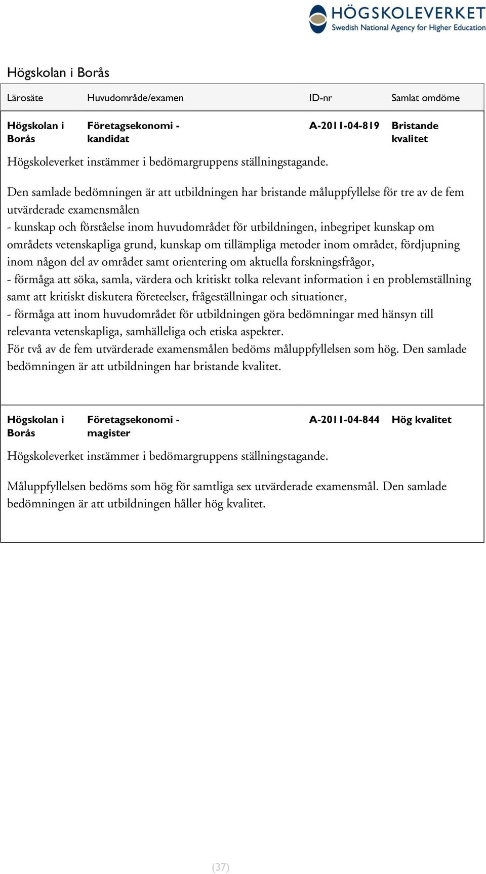 inbegripet kunskap om områdets vetenskapliga grund, kunskap om tillämpliga metoder området, djupning någon del av området samt orientering om aktuella forskningsfrågor, - måga att söka, samla,