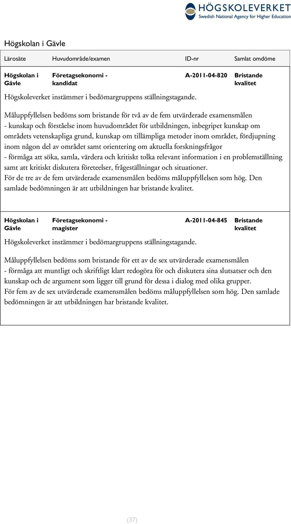 grund, kunskap om tillämpliga metoder området, djupning någon del av området samt orientering om aktuella forskningsfrågor - måga att söka, samla, värdera kritiskt tolka relevant information i en