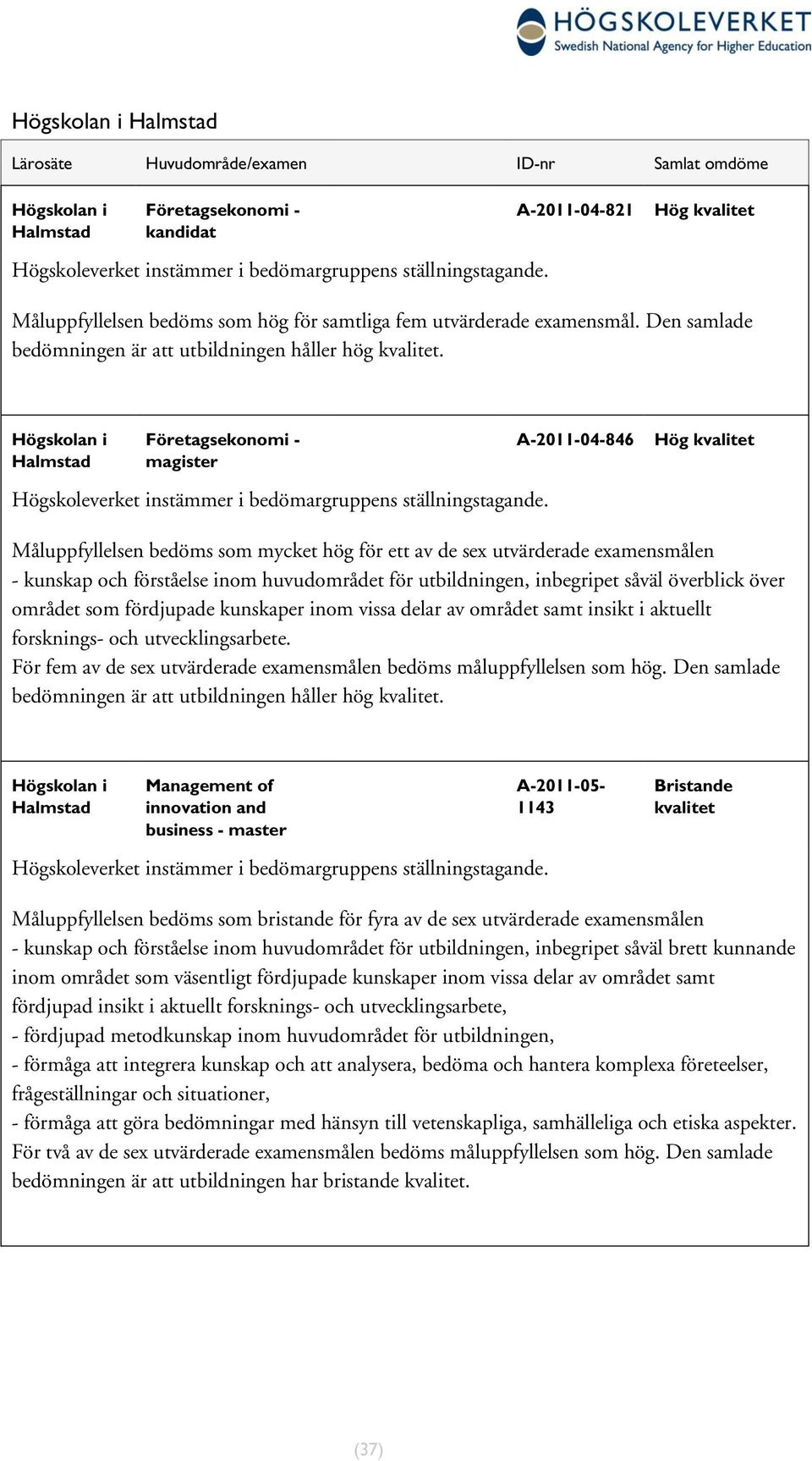 Högskolan i Halmstad Företagsekonomi - magister Högskoleverket instämmer i bedömargruppens ställningstagande.