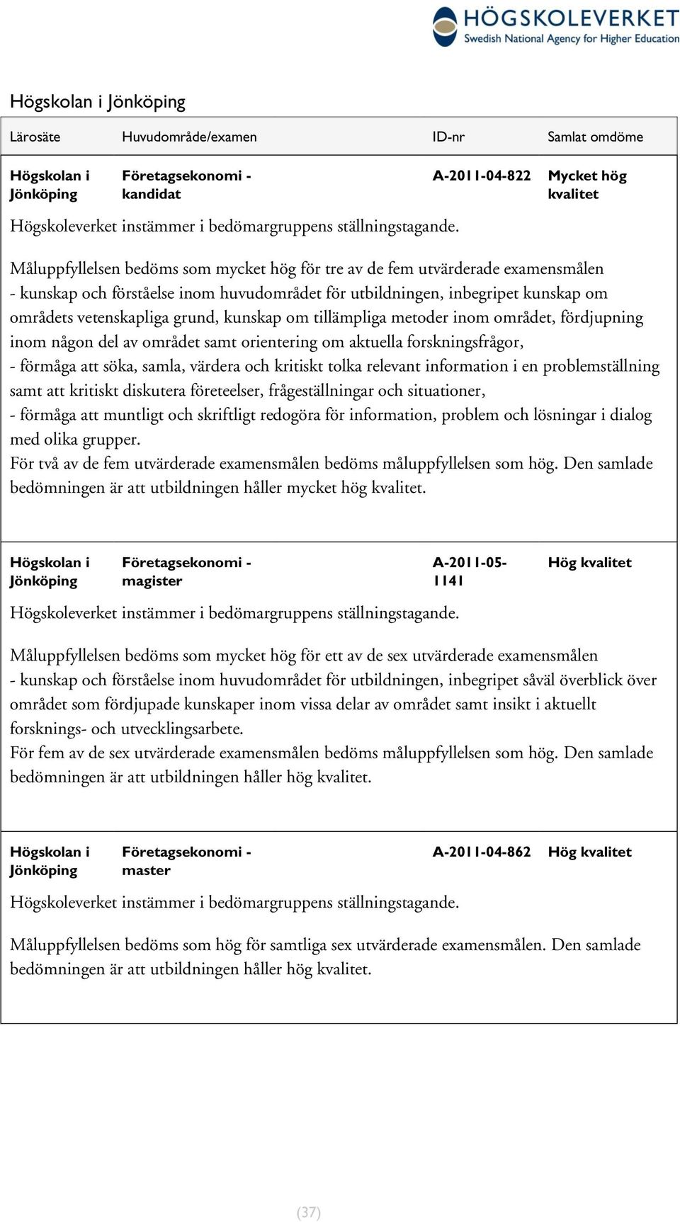 vetenskapliga grund, kunskap om tillämpliga metoder området, djupning någon del av området samt orientering om aktuella forskningsfrågor, - måga att söka, samla, värdera kritiskt tolka relevant