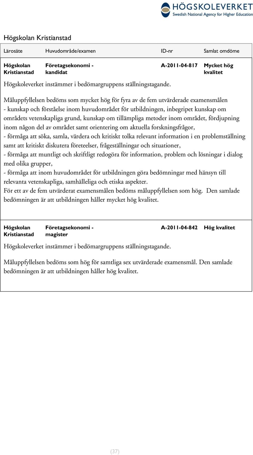 vetenskapliga grund, kunskap om tillämpliga metoder området, djupning någon del av området samt orientering om aktuella forskningsfrågor, - måga att söka, samla, värdera kritiskt tolka relevant