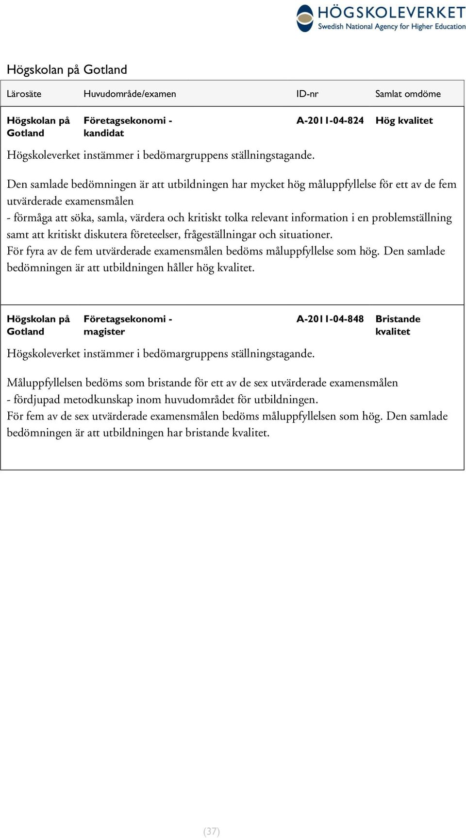 information i en problemställning samt att kritiskt diskutera eteelser, frågeställningar situationer. För fyra av de fem utvärderade examensmålen bedöms måluppfyllelse som hög.