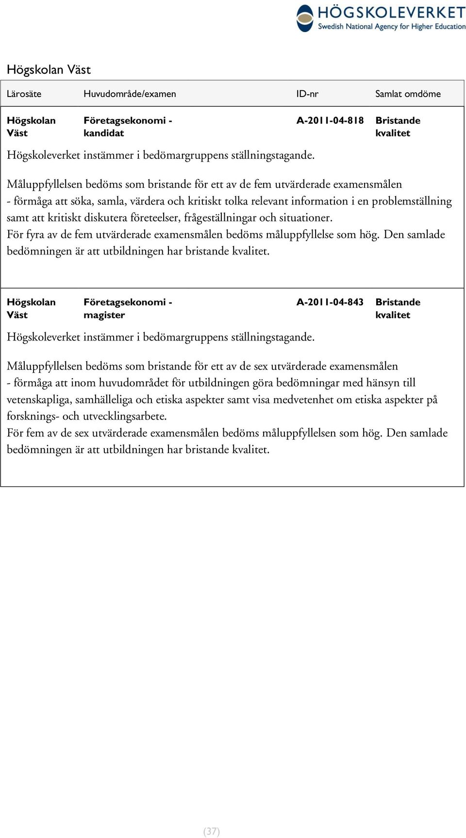 samt att kritiskt diskutera eteelser, frågeställningar situationer. För fyra av de fem utvärderade examensmålen bedöms måluppfyllelse som hög.