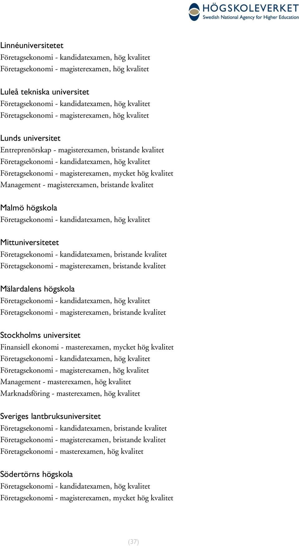 mycket hög kvalitet Management - magisterexamen, bristande kvalitet Malmö högskola Företagsekonomi - kandidatexamen, hög kvalitet Mittuniversitetet Företagsekonomi - kandidatexamen, bristande