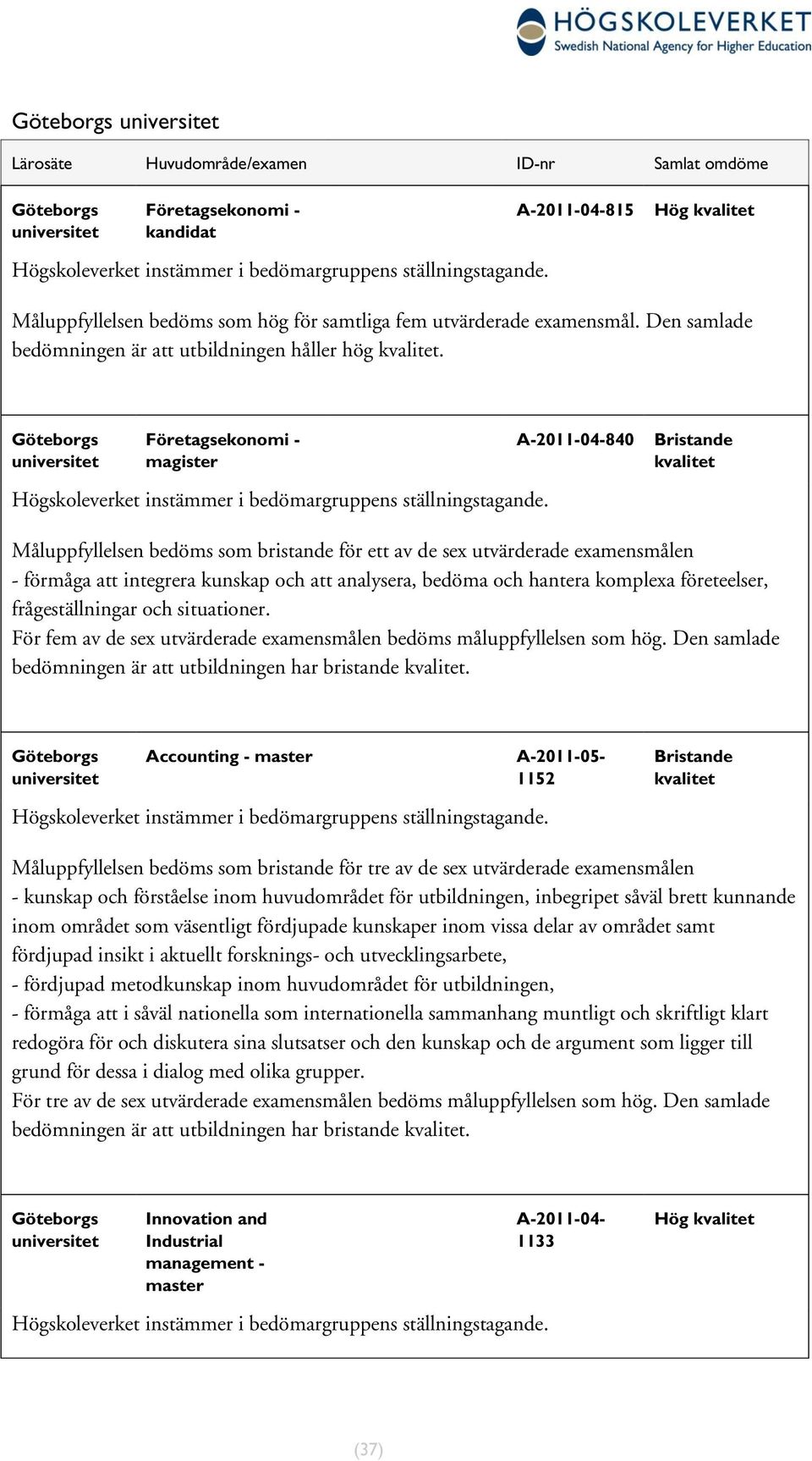 Göteborgs universitet Företagsekonomi - magister Högskoleverket instämmer i bedömargruppens ställningstagande.