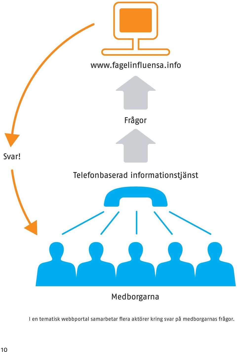 flera aktörer kring