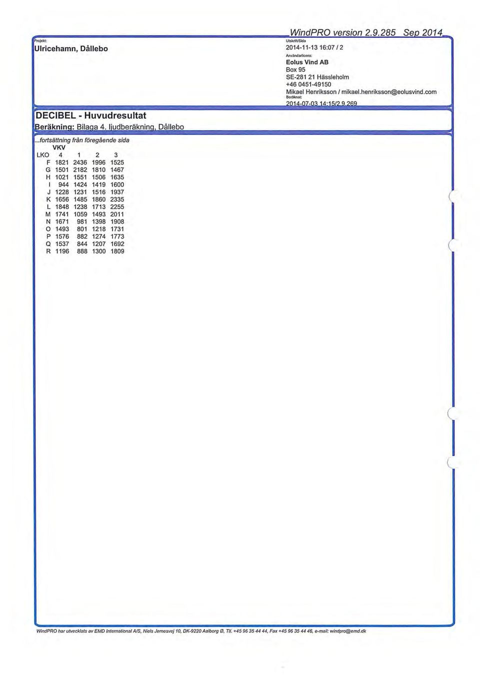 ..fortsättning från föregående sida VKV LKO 4 1 2 3 F 1821 2436 1996 1525 G 1501 2182 1810 1467 H 1021 1551 1506 1635 l 944 1424 1419 1600 J 1228 1231 1516 1937 K 1656 1485 1860 2335 L 1848 1238 1713