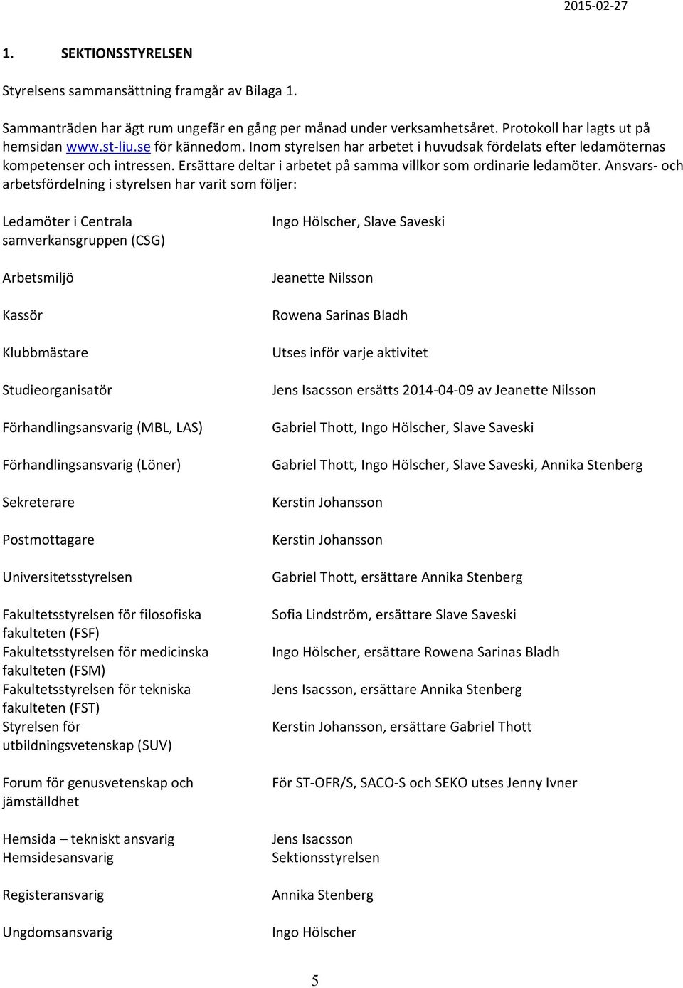 Ansvars- och arbetsfördelning i styrelsen har varit som följer: Ledamöter i Centrala samverkansgruppen (CSG) Arbetsmiljö Kassör Klubbmästare Studieorganisatör Förhandlingsansvarig (MBL, LAS)
