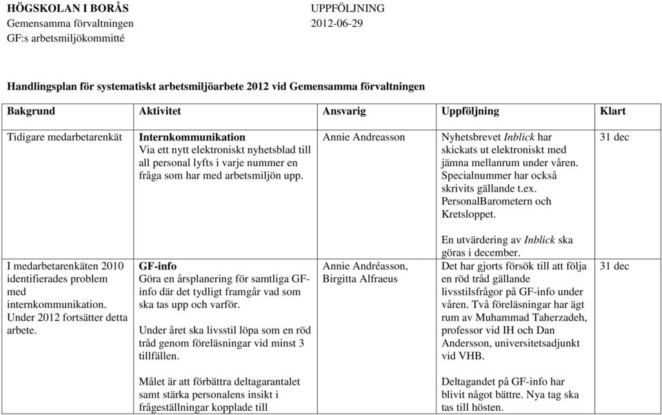 Annie Andreasson Nyhetsbrevet Inblick har skickats ut elektroniskt med jämna mellanrum under våren. Specialnummer har också skrivits gällande t.ex. PersonalBarometern och Kretsloppet.