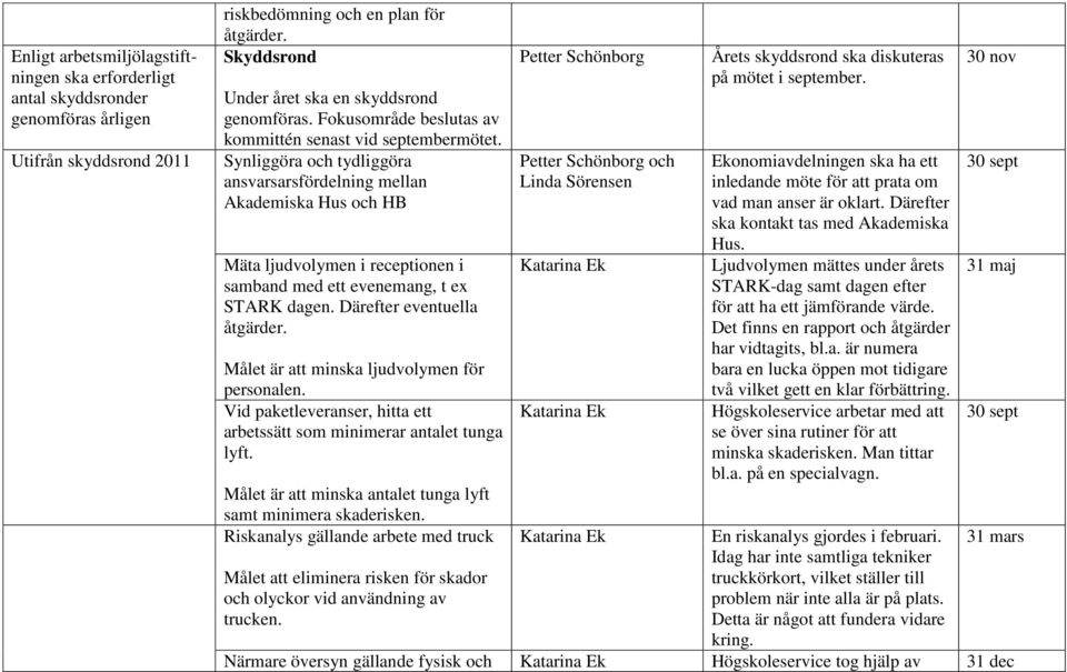 Synliggöra och tydliggöra ansvarsarsfördelning mellan Akademiska Hus och HB Mäta ljudvolymen i receptionen i samband med ett evenemang, t ex STARK dagen. Därefter eventuella åtgärder.