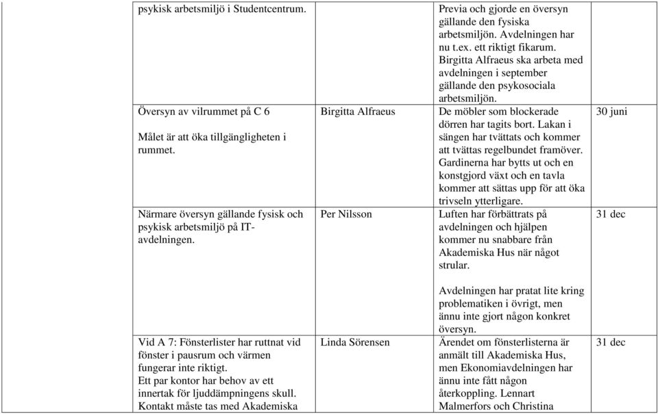 Birgitta Alfraeus ska arbeta med avdelningen i september gällande den psykosociala arbetsmiljön. De möbler som blockerade dörren har tagits bort.