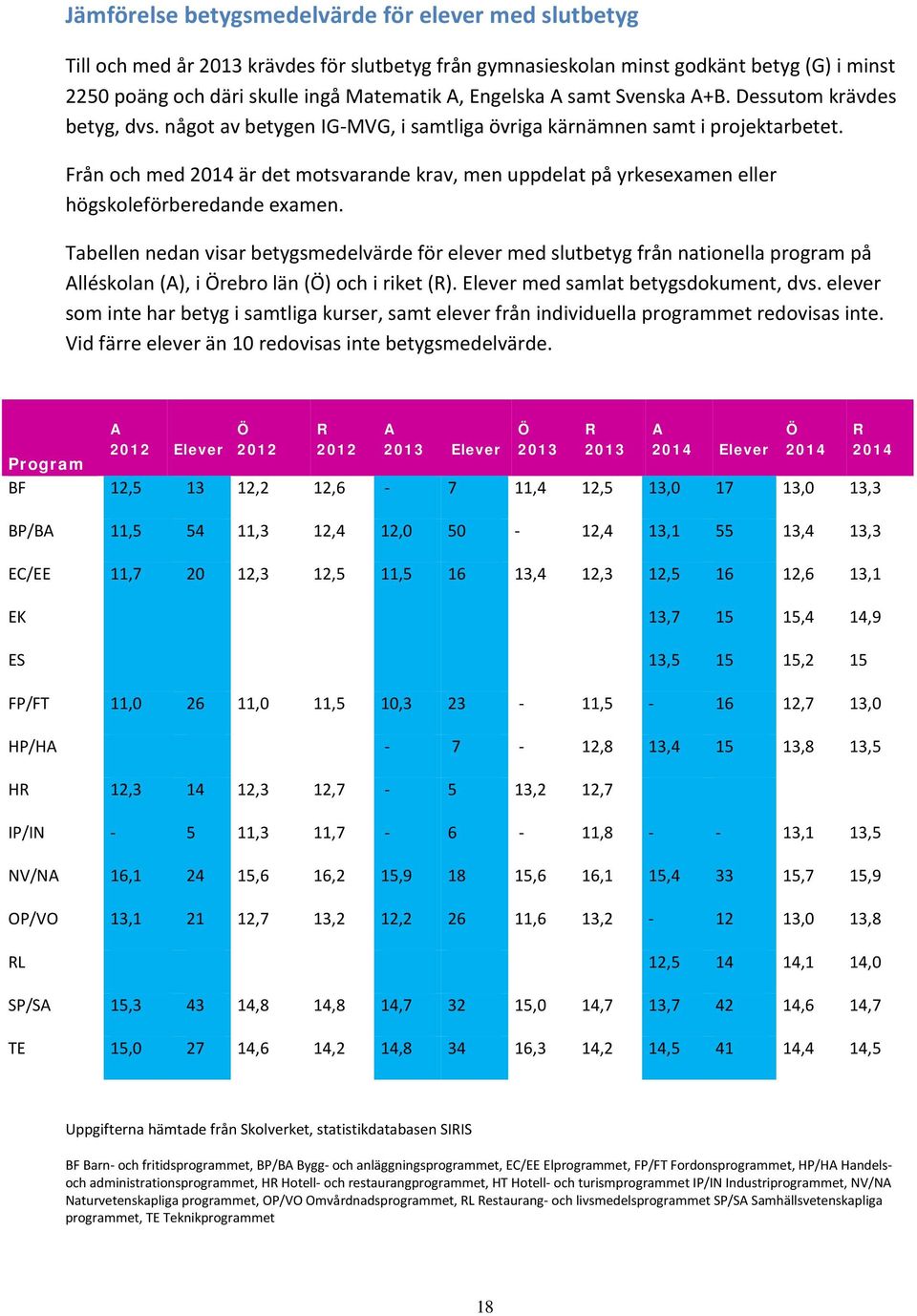 Från och med 2014 är det motsvarande krav, men uppdelat på yrkesexamen eller högskoleförberedande examen.