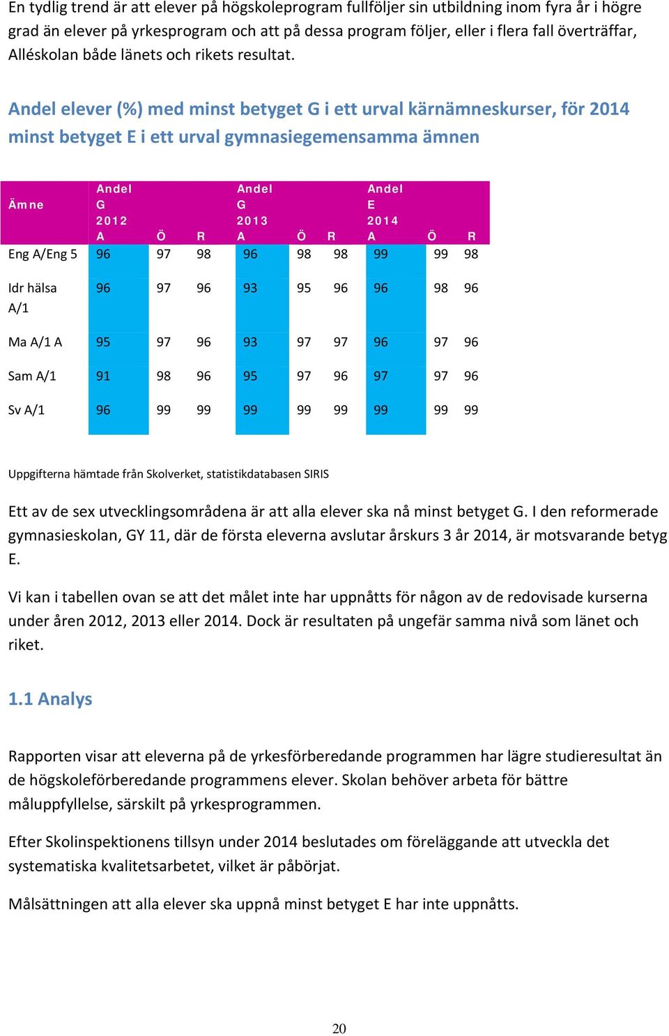 Andel elever (%) med minst betyget G i ett urval kärnämneskurser, för 2014 minst betyget E i ett urval gymnasiegemensamma ämnen Ämne Andel G 2012 Andel G 2013 Andel E 2014 A Ö R A Ö R A Ö R Eng A/Eng