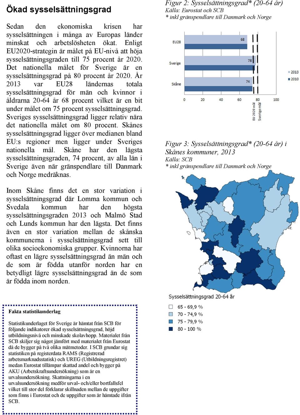 År 2013 var EU28 ländernas totala sysselsättningsgrad för män och kvinnor i åldrarna 20-64 år 68 procent vilket är en bit under målet om 75 procent sysselsättningsgrad.