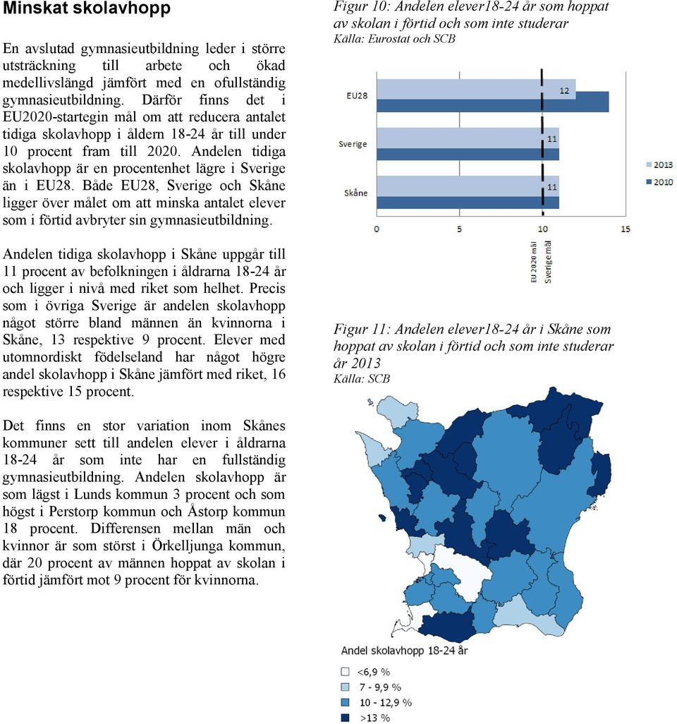 Andelen tidiga skolavhopp är en procentenhet lägre i Sverige än i EU28. Både EU28, Sverige och Skåne ligger över målet om att minska antalet elever som i förtid avbryter sin gymnasieutbildning.
