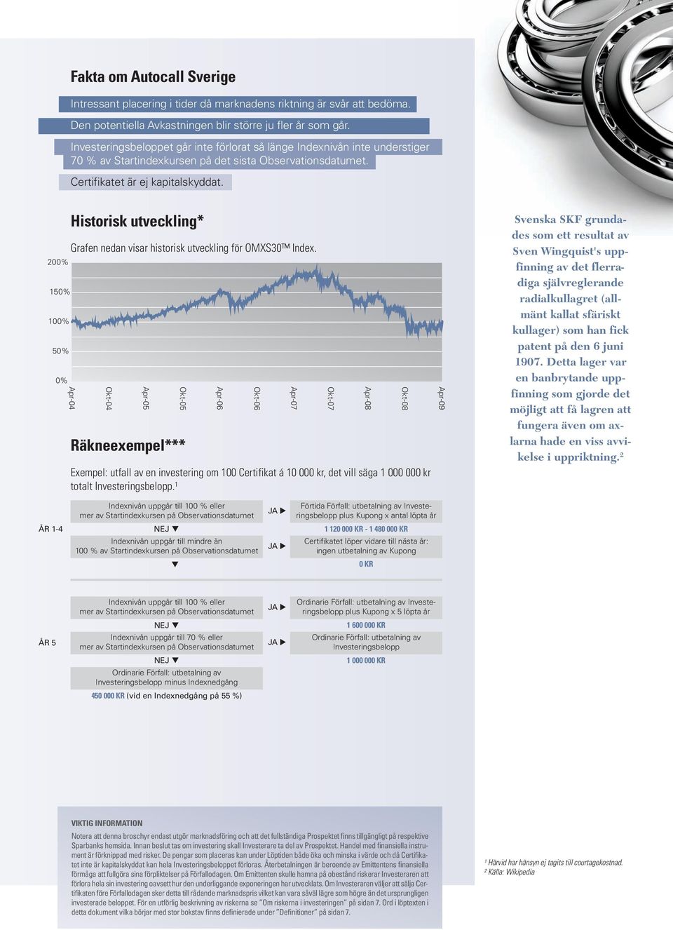 200% 150% 100% 50% 0% Historisk utveckling* Grafen nedan visar historisk utveckling för OMXS30 Index.