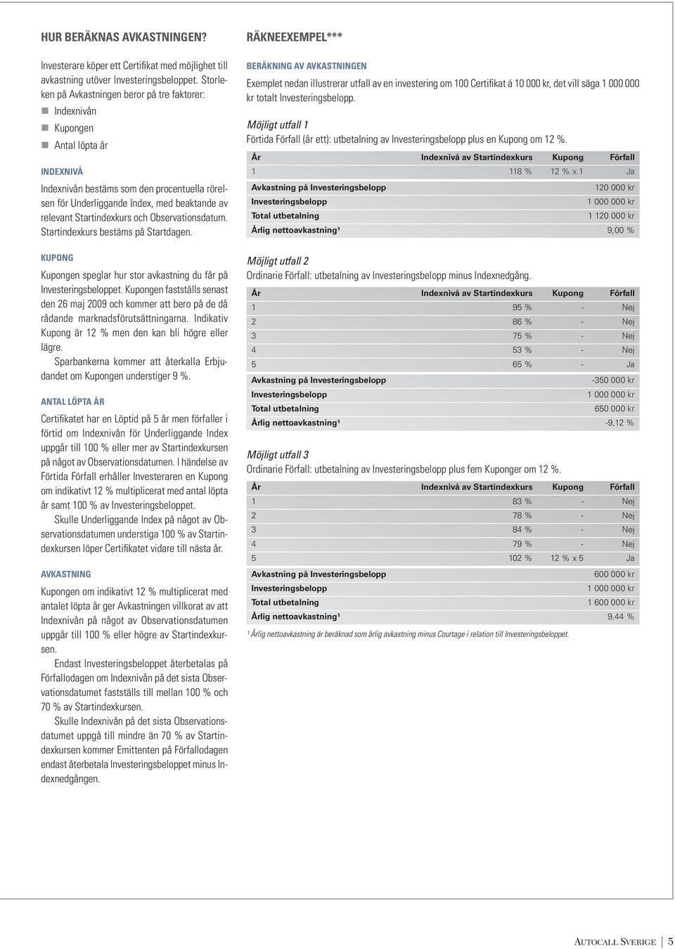 Startindexkurs och Observationsdatum. Startindexkurs bestäms på Startdagen. KUPONG Kupongen speglar hur stor avkastning du får på Investeringsbeloppet.