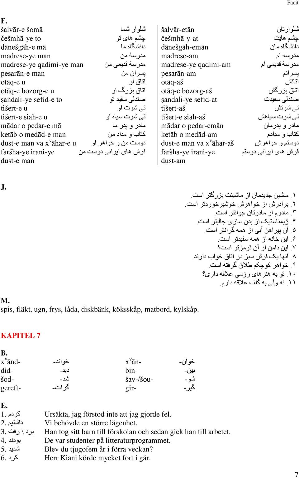 ṣandali-ye sefid-e to صندلی سفید تو ṣandali-ye sefid-at صندلی سفیدت tišert-e u تی شرت او tišert-aš تی شرتش tišert-e siāh-e u تی شرت سیاه او tišert-e siāh-aš تی شرت سیاهش mādar o pedar-e mā مادر و پدر