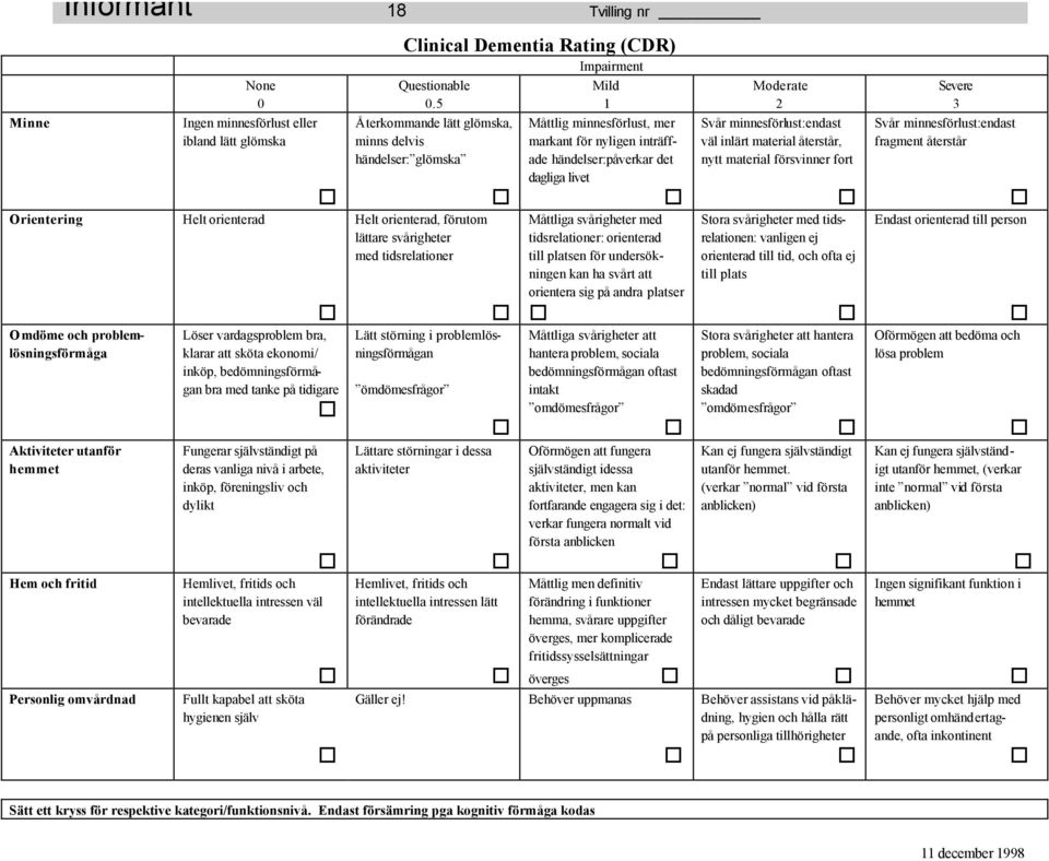 dylikt Hemlivet, fritids och intellektuella intressen väl bevarade Fullt kapabel att sköta hygienen själv Clinical Dementia Rating (CDR) Impairment Questionable 0.