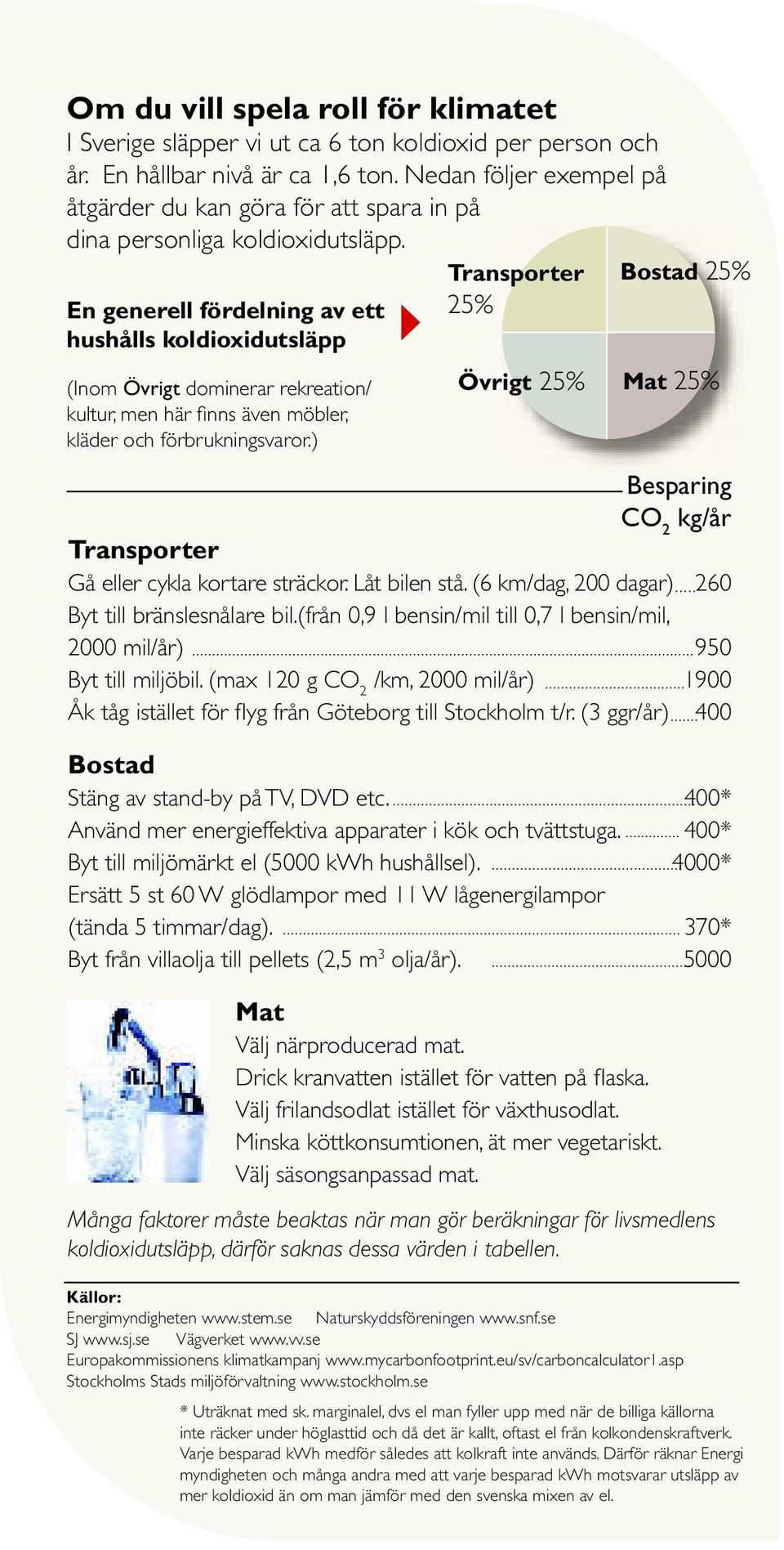 En generell fördelning av ett hushålls koldioxidutsläpp (Inom Övrigt dominerar rekreation/ kultur, men här fi nns även möbler, kläder och förbrukningsvaror.