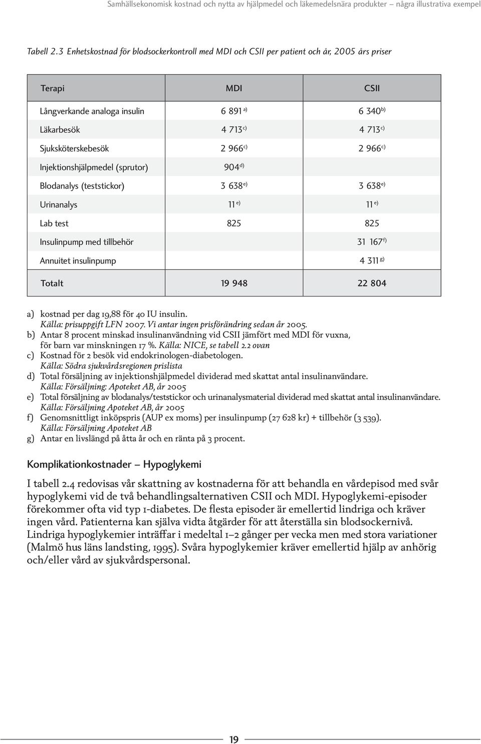 Sjuksköterskebesök 2 966 c) 2 966 c) Injektionshjälpmedel (sprutor) 904 d) Blodanalys (teststickor) 3 638 e) 3 638 e) Urinanalys 11 e) 11 e) Lab test 825 825 Insulinpump med tillbehör 31 167 f)