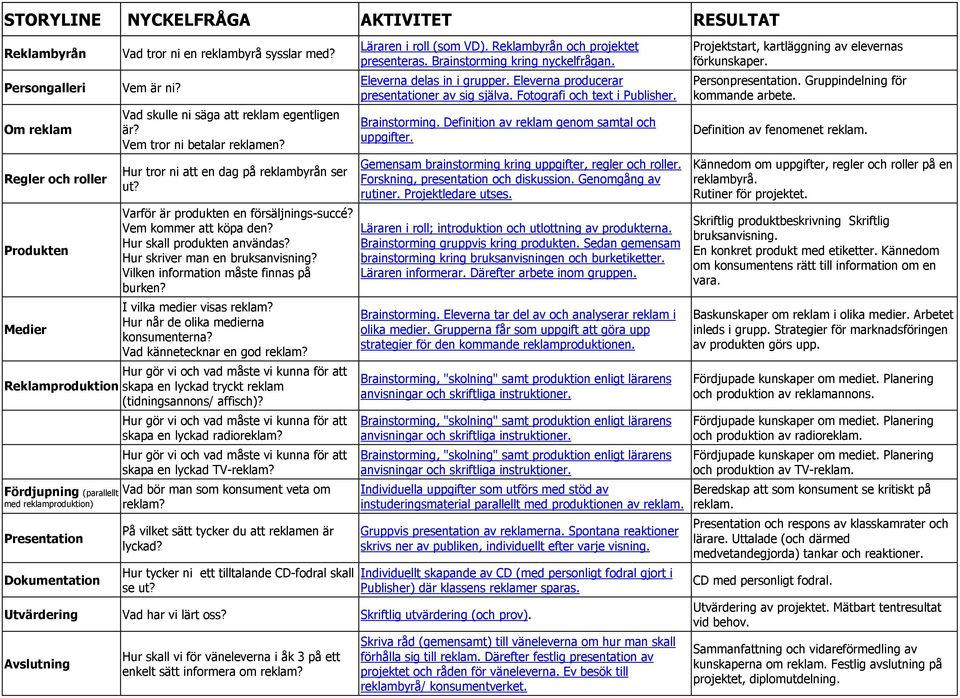 Varför är produkten en försäljnings-succé? Vem kommer att köpa den? Hur skall produkten användas? Hur skriver man en bruksanvisning? Vilken information måste finnas på burken?