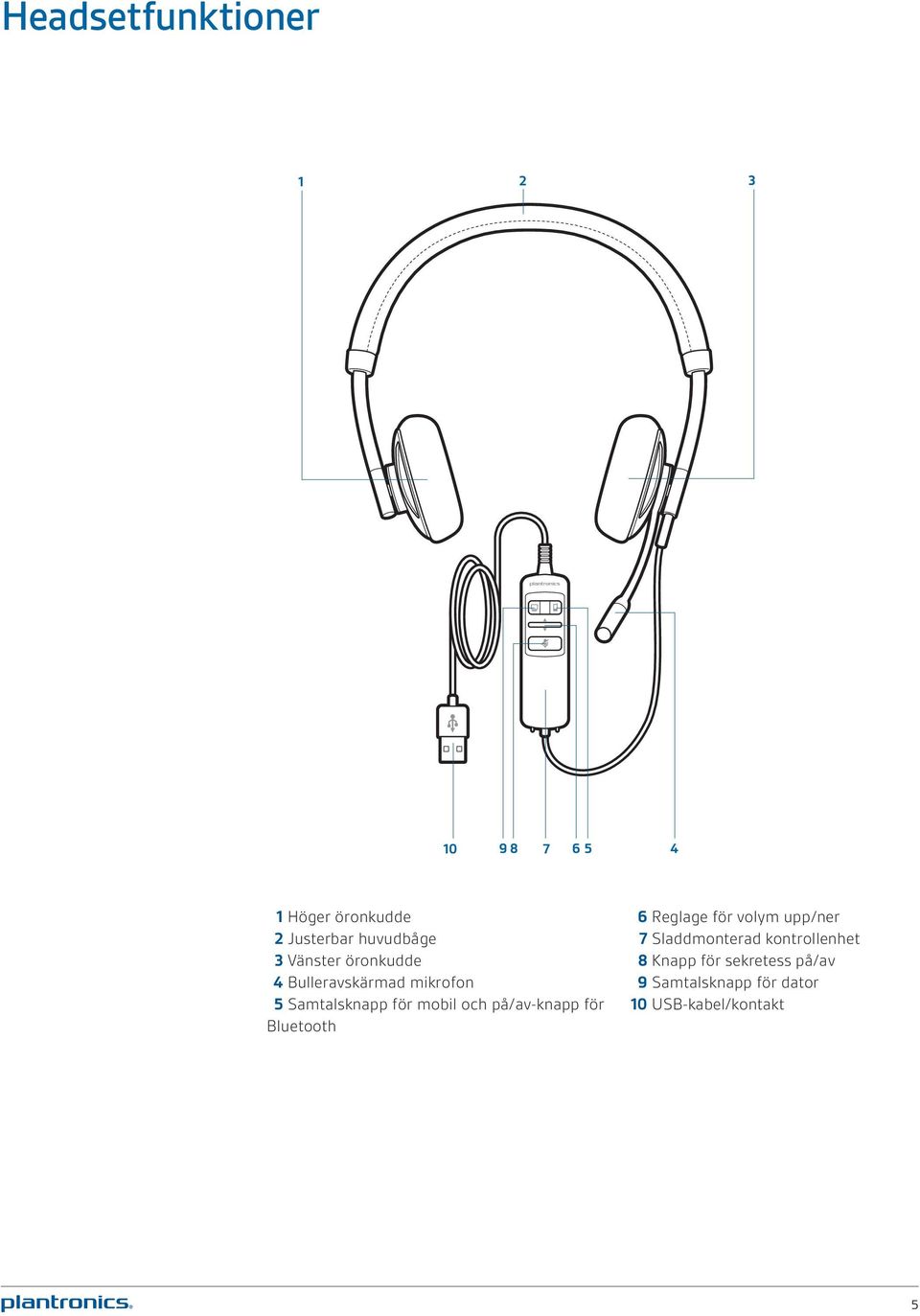 på/av-knapp för Bluetooth 6 Reglage för volym upp/ner 7 Sladdmonterad