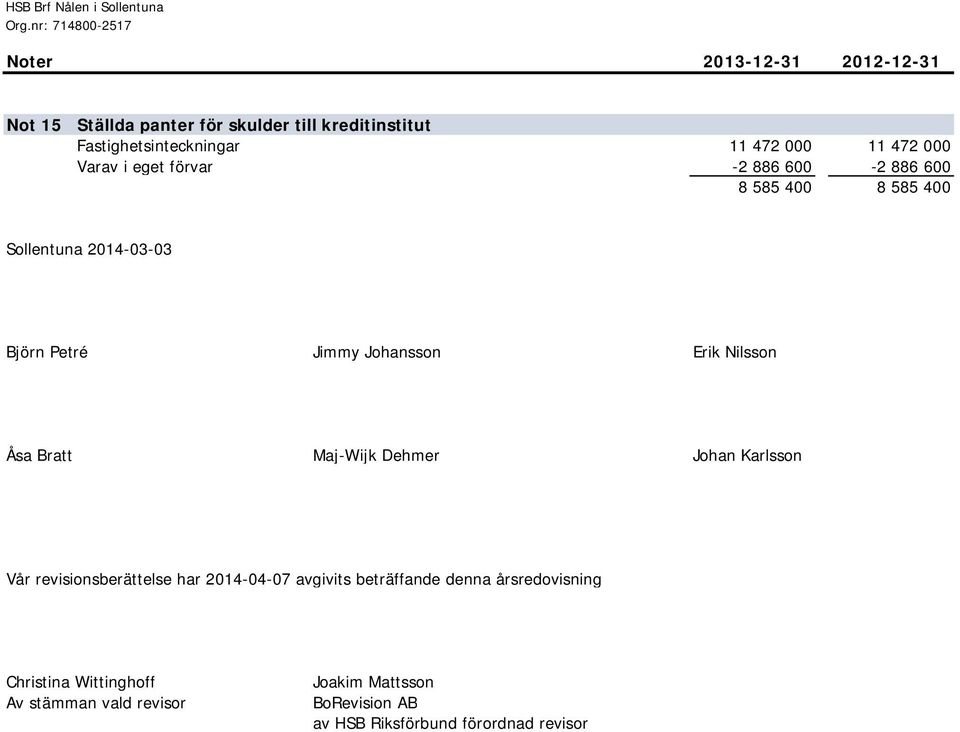 2014-03-03 Björn Petré Jimmy Johansson Erik Nilsson Åsa Bratt Maj-Wijk Dehmer Johan Karlsson Vår revisionsberättelse har 2014-04-07